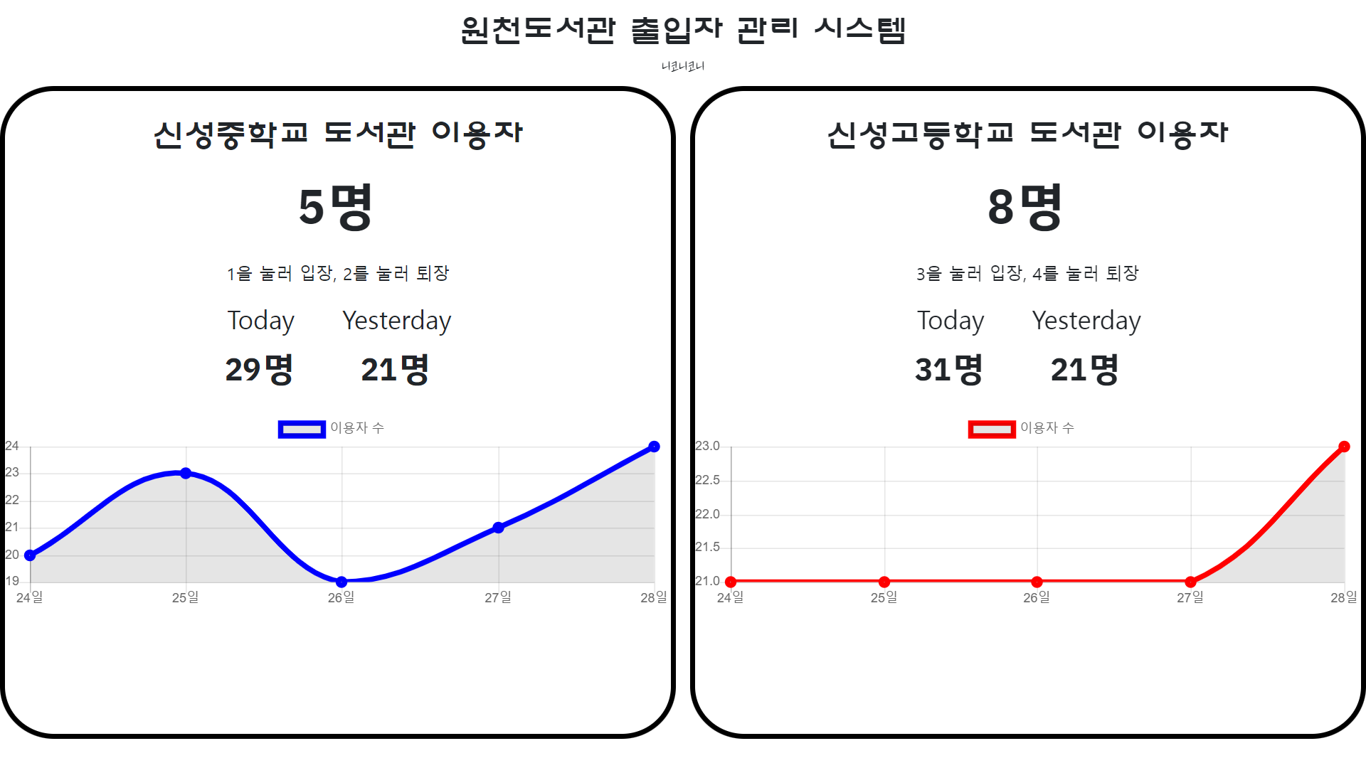 Download free bootstrap 4 admin dashboard, free boootstrap 4 templates